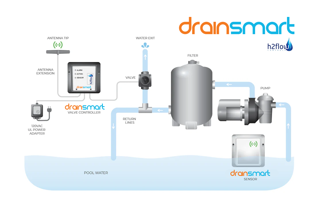 Kona Labs Manufacturing and Sales