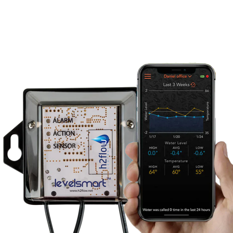 How to setup the online account for LevelSmart Online