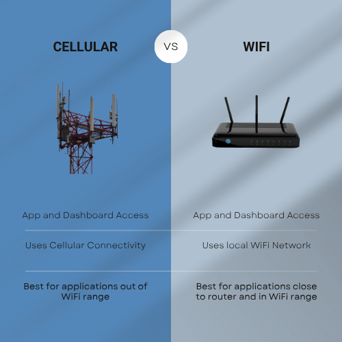 LevelSmart™ Wireless Autofill - Online