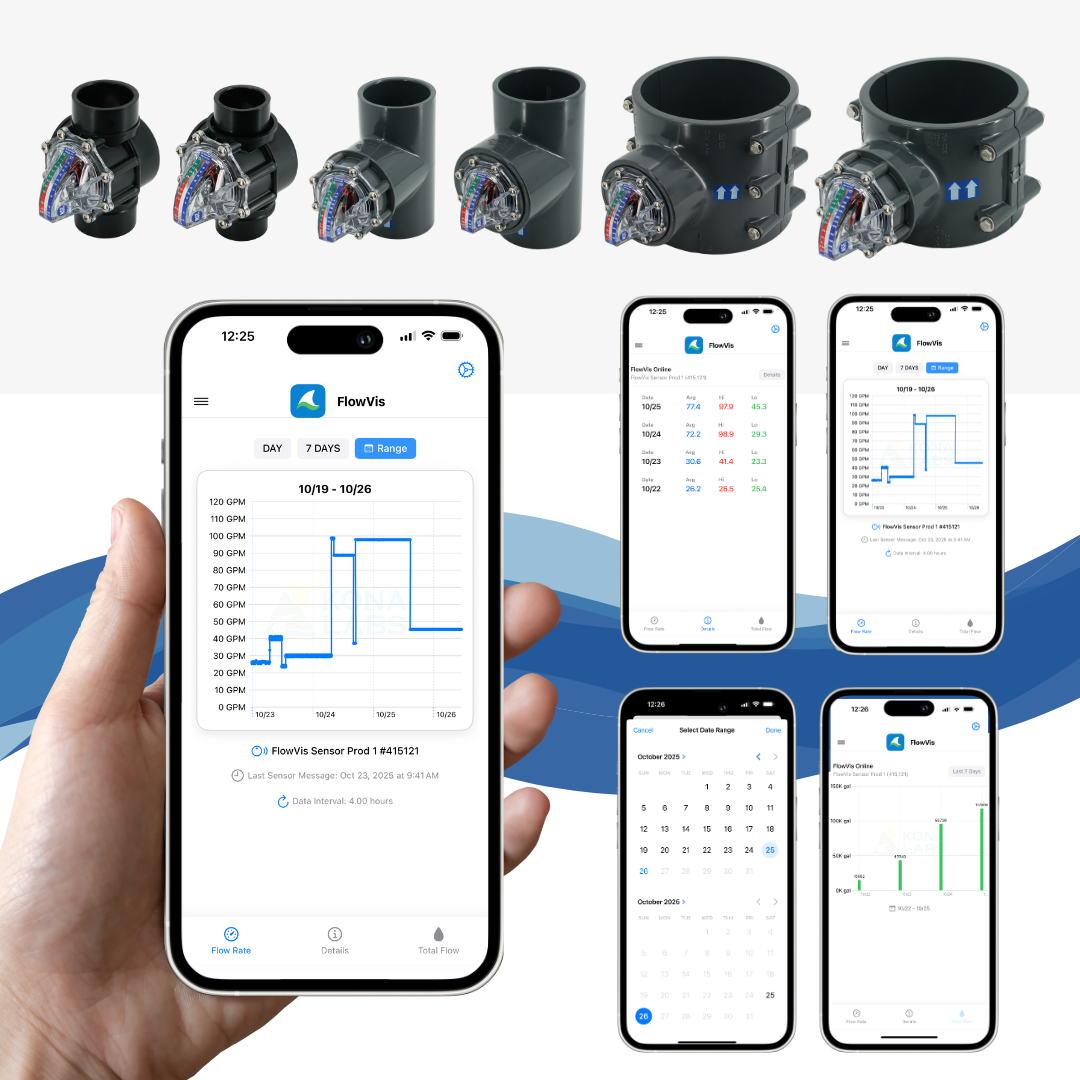 FlowVis Online