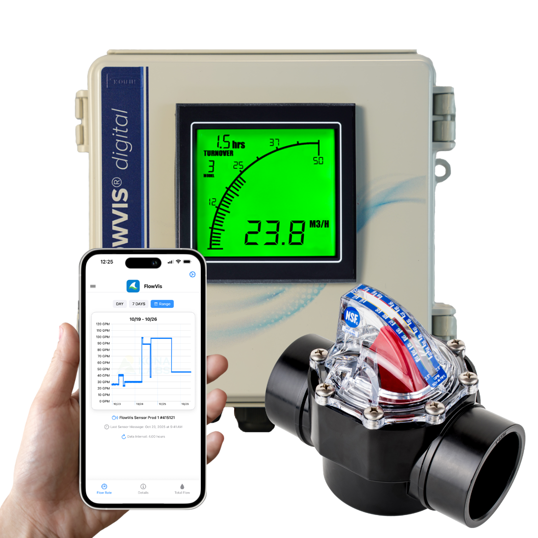 FlowVis Online Complete Kit